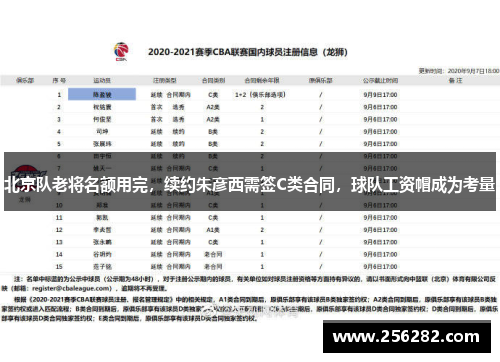 北京队老将名额用完，续约朱彦西需签C类合同，球队工资帽成为考量
